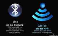 Men and women - bluetooth wifi