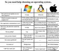 Help for choosing your operating system