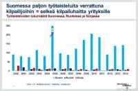 Suomi taisteli 2000-2014 - Edunsaajajärjestöjen omien etujen vuoksi sadat tuhannet suomalaiset uhrasivat työpaikkansa - Meanwhile in Sweden, työehtosopimusten yleissitovuus poistettiin jo 1980-luvulla ja jostain merkillisestä syystä siellä talous kehittyy joustavien työehtojen avulla ilman jatkuvia kansakunnan pysäyttäviä lakkoja. Kummasti ovat pärjänneet tuolla järjestelmällään, jossa joka ikisellä pienen ryhmän etuja valvovalla järjestöllä ei ole veto -oikeutta demokraattisesti valitun hallituksen esityksiin eivätkä siten pysty halvaannuttamaan koko kansakuntaa mielivaltaisesti silloin kun siltä tuntuu. Onkohan meillä jotain opittavaa taas kerran? 