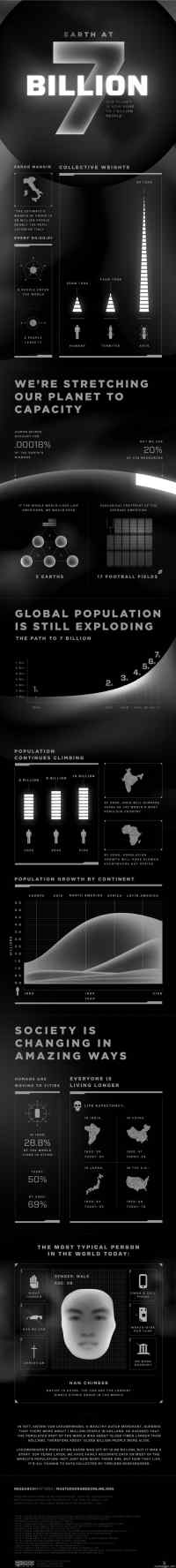 7 Miljardia - ihmistä