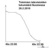 TV - Mistähän johtuu