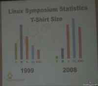 T-shirt size