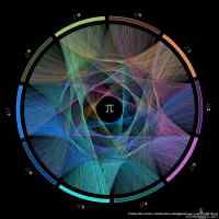 Progression of the first 10,000 digits of pi By Cristian Ilies Vasile - Piin 10000 ekaa desimaalia kuvana. 