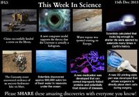 This week in science.