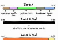 Anatomy of metal