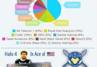 2013 esports tienestit.