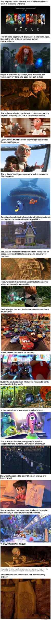 Pixar