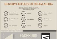 Sosiaalisen median haitat