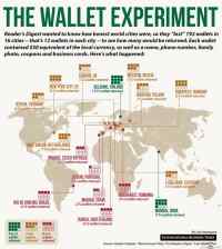 Lost wallet - Paikat joissa ei kannata kadottaa lompakkoa.