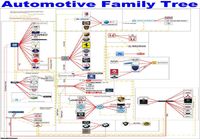 Automotive family tree