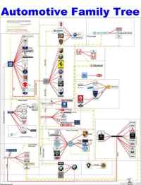 Automotive family tree