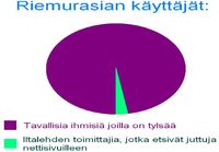 Riemurasian käyttäjäkunta