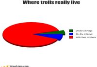 Trolls