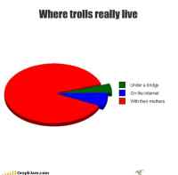 Trolls