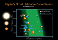 Uusimmat maapallon kaltaiset exoplaneetat