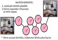 Naisten Monopoli