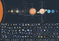 Satelliittien ratoja