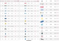 Parhaat maailmanlaajuiset brändit vuosina 2000-2008-2013