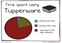 Tupperware