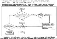 XKCD tietokoneenkäyttö ohjeet käännettyinä